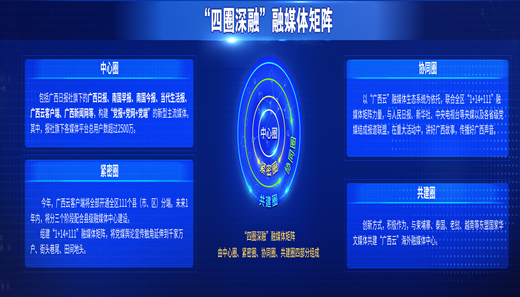 廣西日?qǐng)?bào)傳媒集團(tuán)社會(huì)責(zé)任報(bào)告（2018年度）